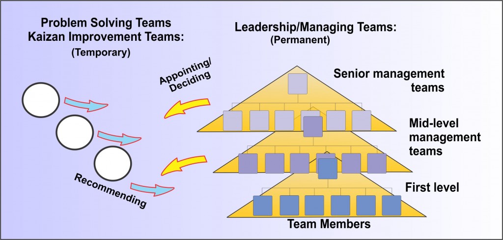 Leadership & PS Teams2