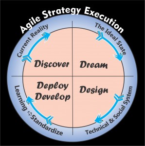 Agile Strategy Execution