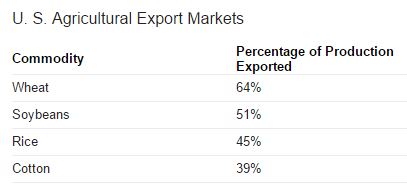 export-agriculture