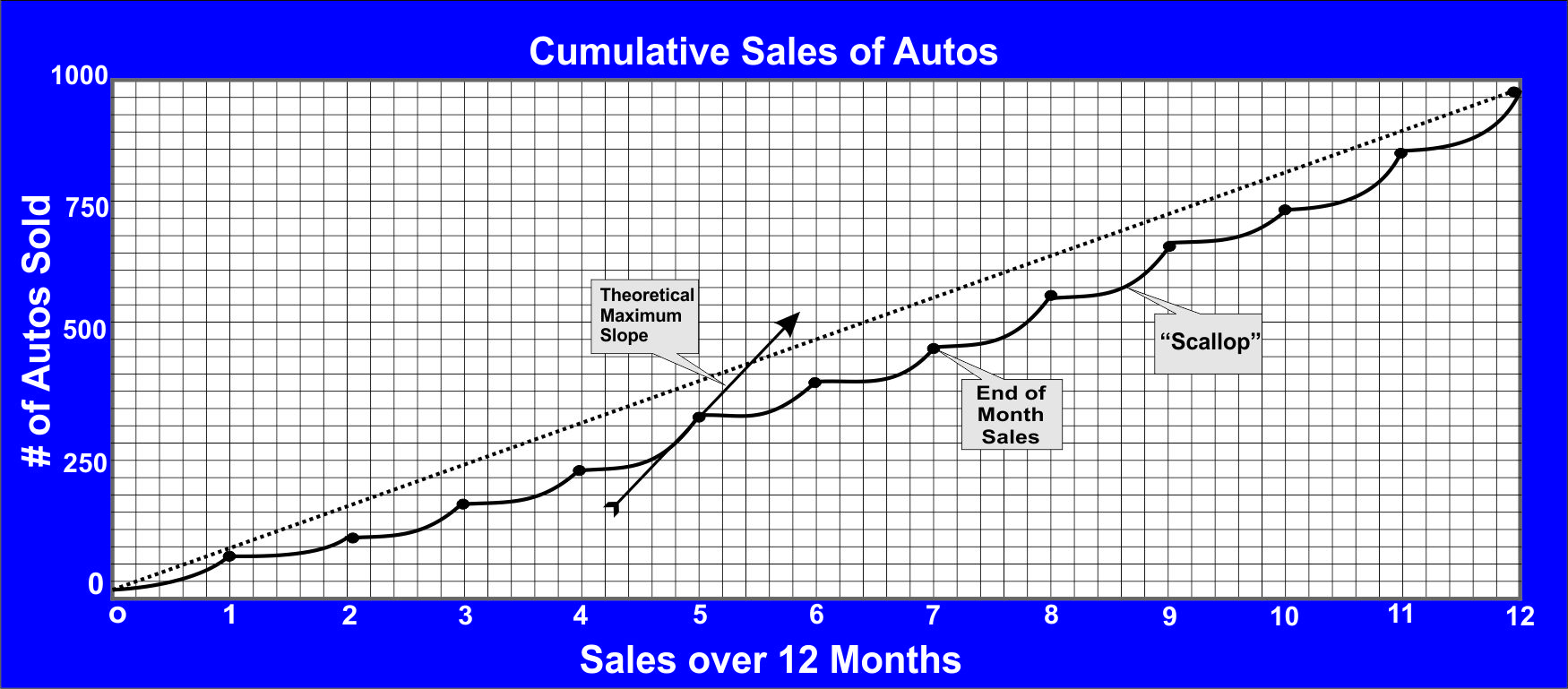 Fixed Interval Schedule Management Meditations