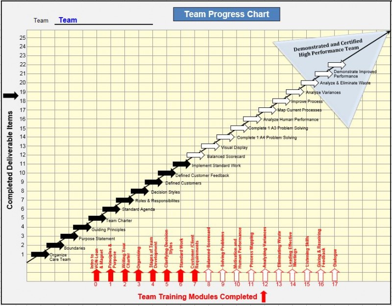 Sustainability and Change Management - Management Meditations