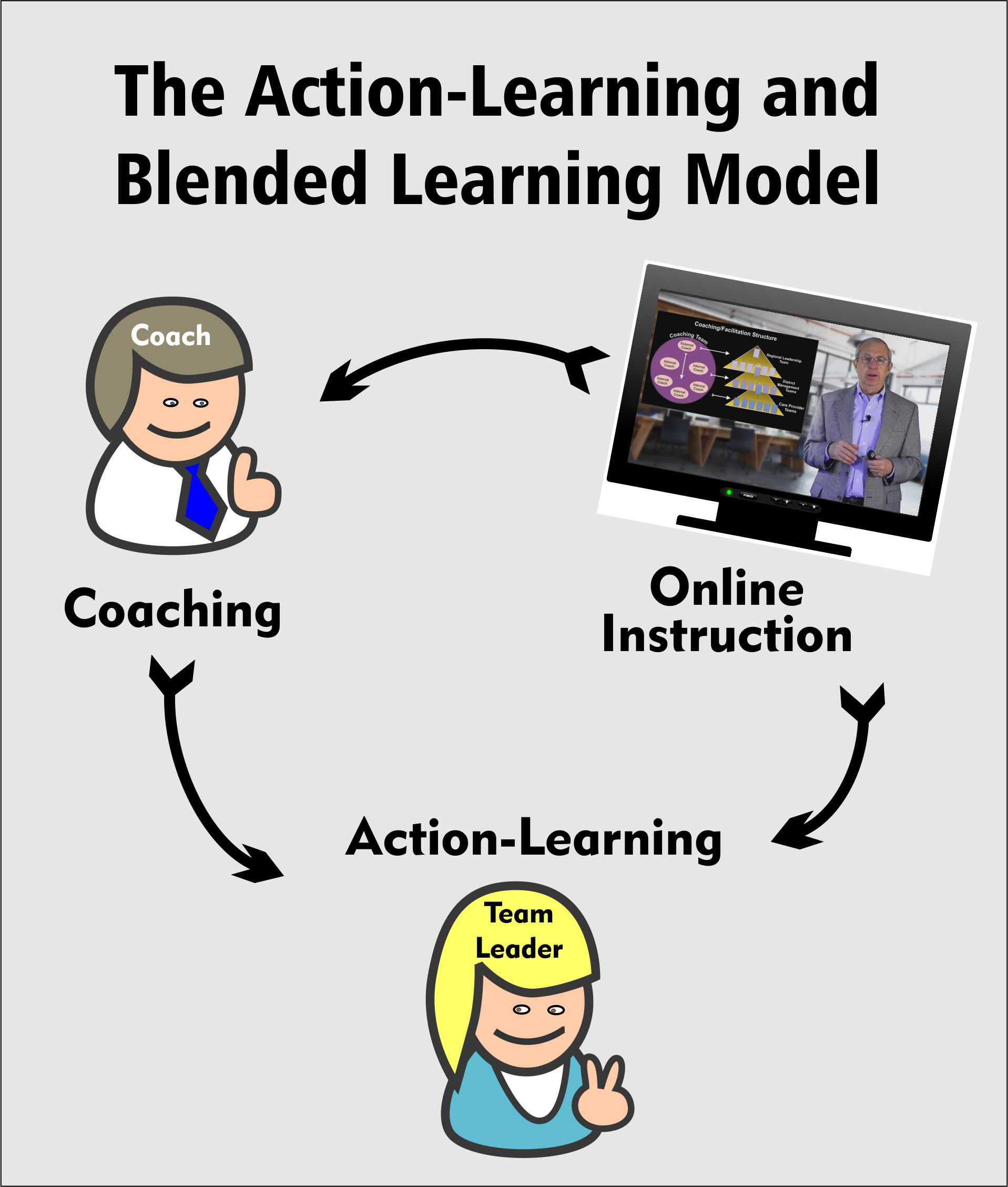 New Manager Training – Leading People, Teams and Processes