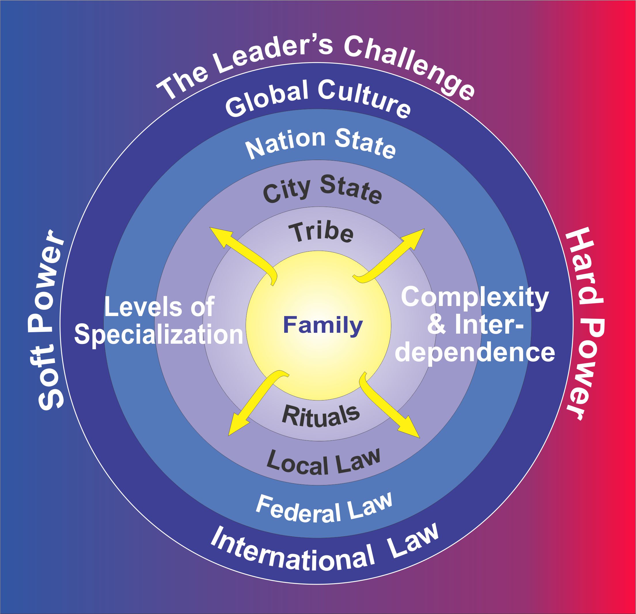 The Ten Virtues of Leadership for a Collaborative World