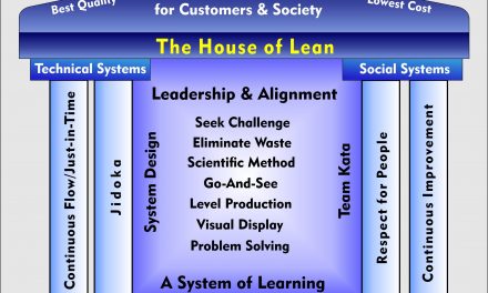 Lean Culture, Lean Leadership and Change Management