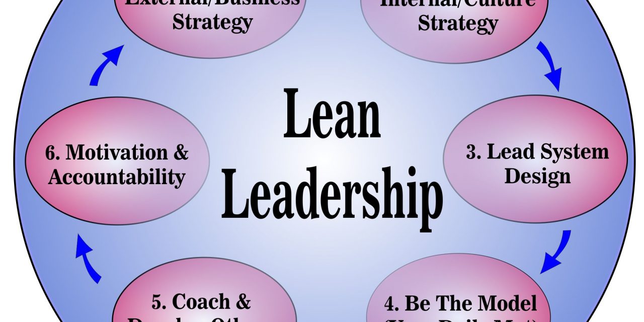Lean Leadership – The Dance to the Rhythm of Challenge and Response