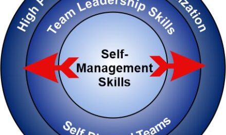 Your Path to Self-Management – the Hybrid Organization