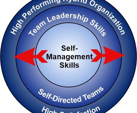 Your Path to Self-Management – the Hybrid Organization